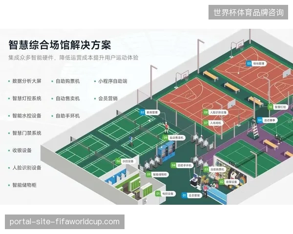 体育场馆运营服务已进入从基建施工向云端精细化调度切换的临界点
